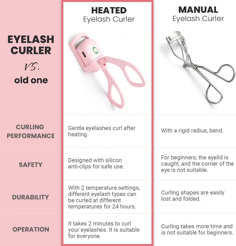 Electro Curler™-USB Rechargeable Heated Electric Eyelash Curler